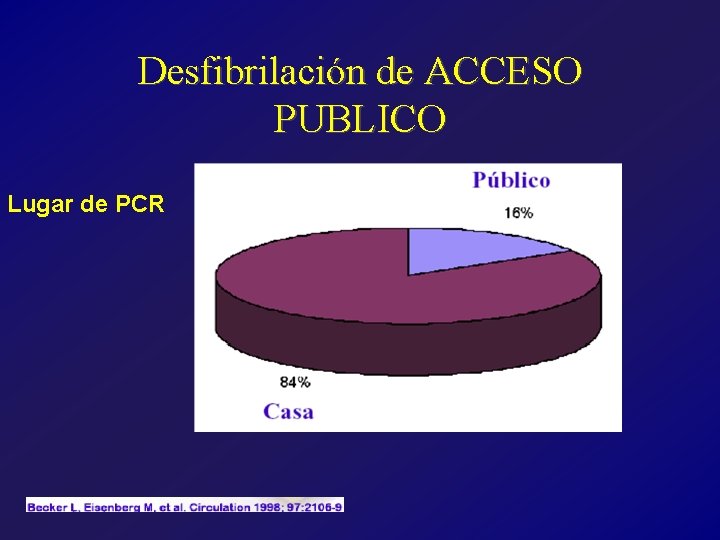 Desfibrilación de ACCESO PUBLICO Lugar de PCR 