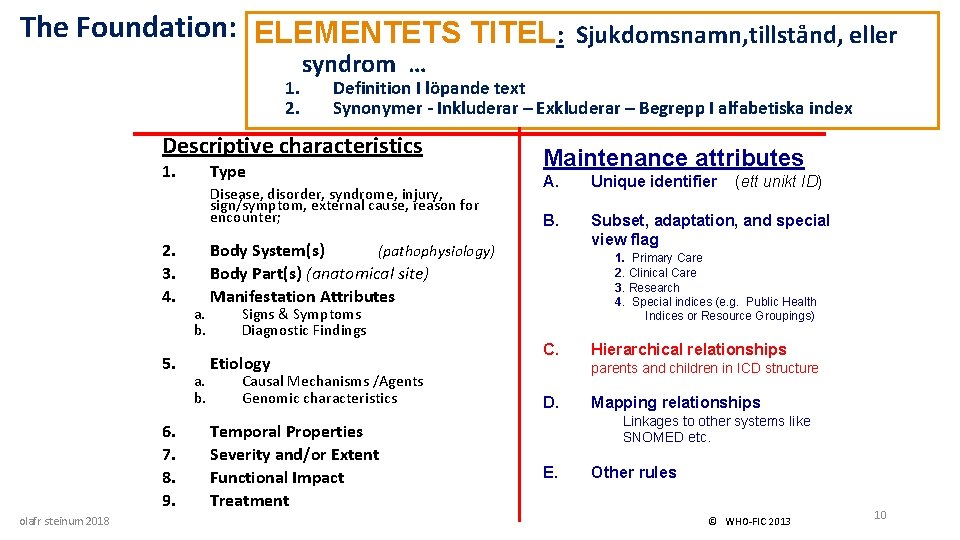 The Foundation: ELEMENTETS TITEL: Sjukdomsnamn, tillstånd, eller 1. 2. syndrom … Definition I löpande
