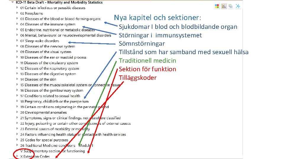 Nya kapitel och sektioner: Sjukdomar I blod och blodbildande organ Störningar i immunsystemet Sömnstörningar