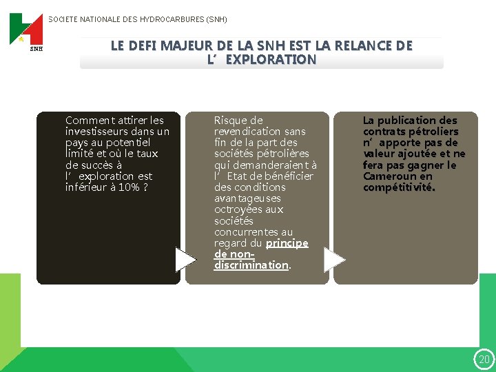 SOCIETE NATIONALE DES HYDROCARBURES (SNH) LE DEFI MAJEUR DE LA SNH EST LA RELANCE