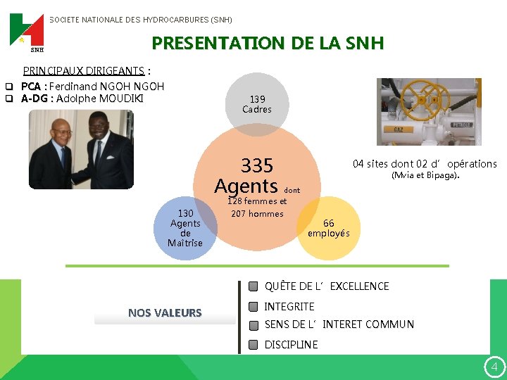 SOCIETE NATIONALE DES HYDROCARBURES (SNH) PRESENTATION DE LA SNH PRINCIPAUX DIRIGEANTS : q PCA