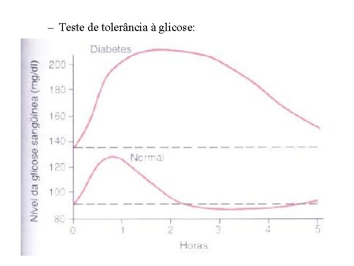 – Teste de tolerância à glicose: 