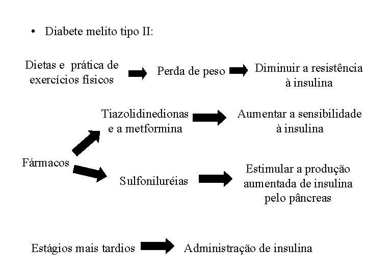  • Diabete melito tipo II: Dietas e prática de exercícios físicos Perda de