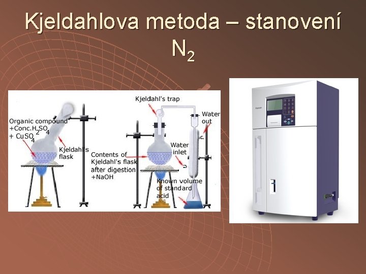 Kjeldahlova metoda – stanovení N 2 