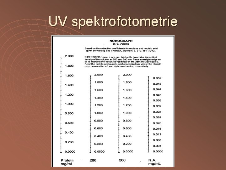 UV spektrofotometrie 