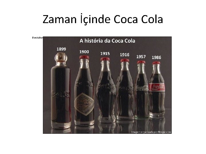 Zaman İçinde Coca Cola Evolution of the Coca Cola 