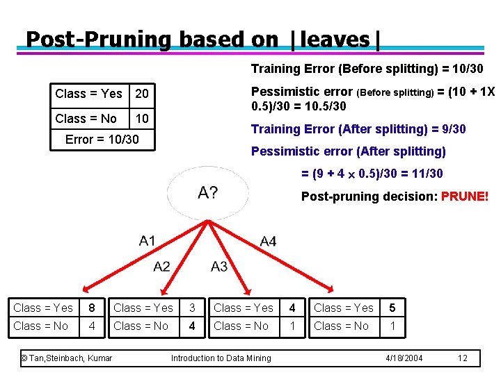 Post-Pruning based on |leaves| Training Error (Before splitting) = 10/30 Class = Yes 20