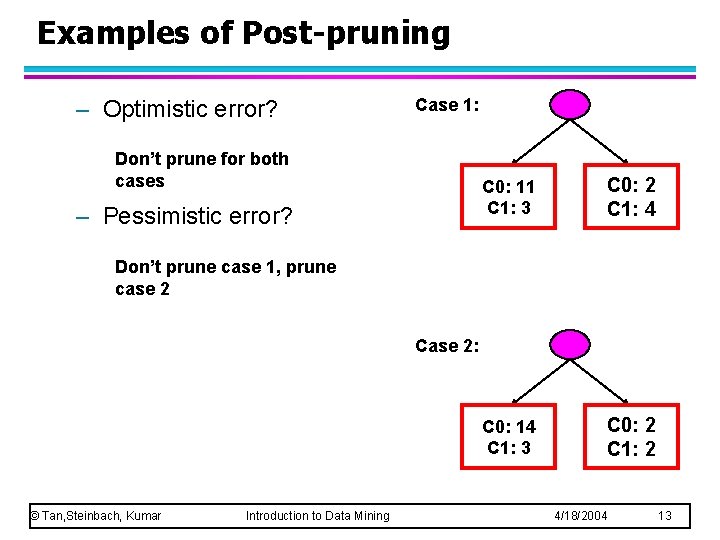 Examples of Post-pruning – Optimistic error? Case 1: Don’t prune for both cases –