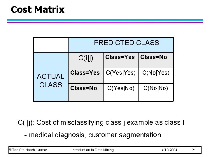 Cost Matrix PREDICTED CLASS C(i|j) Class=Yes ACTUAL CLASS Class=No Class=Yes Class=No C(Yes|Yes) C(No|Yes) C(Yes|No)