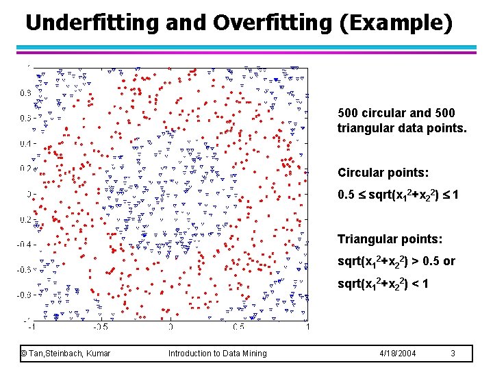 Underfitting and Overfitting (Example) 500 circular and 500 triangular data points. Circular points: 0.