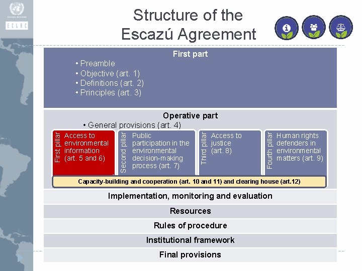 Structure of the Escazú Agreement First part • Preamble • Objective (art. 1) •