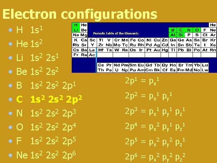Electron configurations • • • H 1 s 1 He 1 s 2 Li Electron configurations • • • H 1 s 1 He 1 s 2 Li