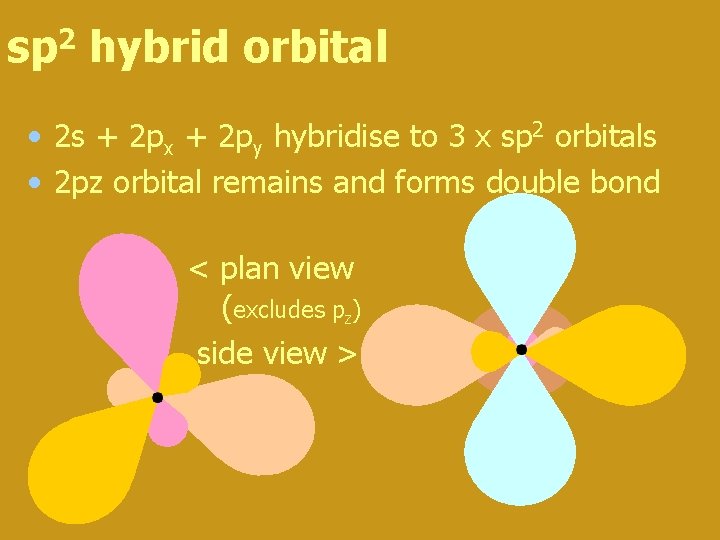 sp 2 hybrid orbital • 2 s + 2 px + 2 py hybridise sp 2 hybrid orbital • 2 s + 2 px + 2 py hybridise