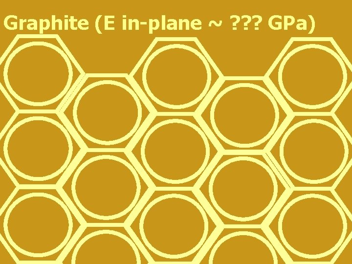Graphite (E in-plane ~ ? ? ? GPa) Graphite (E in-plane ~ ? ? ? GPa)