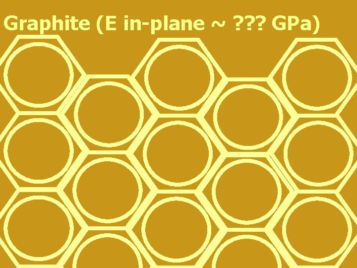 Graphite (E in-plane ~ ? ? ? GPa) 