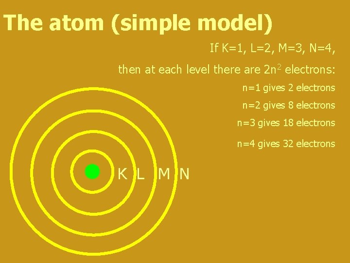 The atom (simple model) If K=1, L=2, M=3, N=4, then at each level there