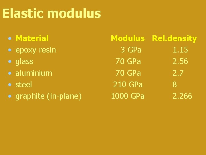 Elastic modulus • • • Material epoxy resin glass aluminium steel graphite (in-plane) Modulus Elastic modulus • • • Material epoxy resin glass aluminium steel graphite (in-plane) Modulus