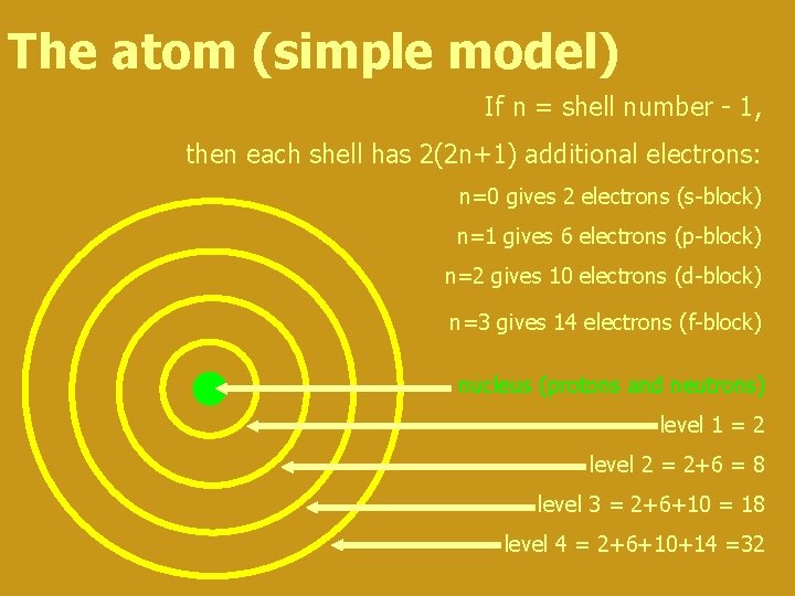 The atom (simple model) If n = shell number - 1, then each shell The atom (simple model) If n = shell number - 1, then each shell