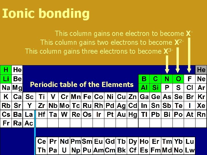 Ionic bonding This column gains one electron to become XThis column gains two electrons Ionic bonding This column gains one electron to become XThis column gains two electrons