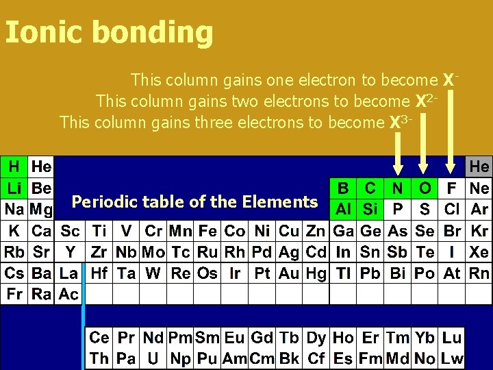 Ionic bonding This column gains one electron to become XThis column gains two electrons