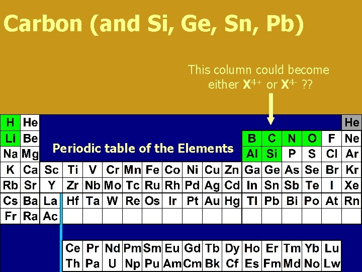 Carbon (and Si, Ge, Sn, Pb) This column could become either X 4+ or Carbon (and Si, Ge, Sn, Pb) This column could become either X 4+ or