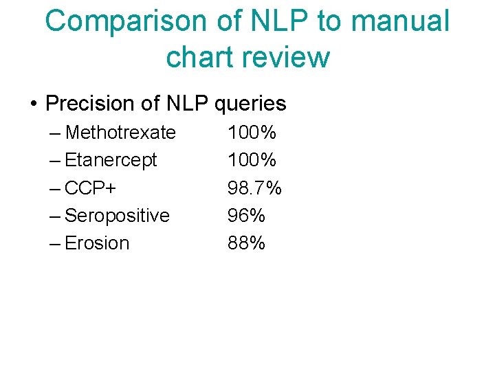 Comparison of NLP to manual chart review • Precision of NLP queries – Methotrexate