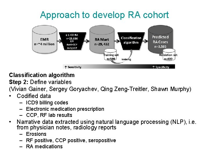 Approach to develop RA cohort Classification algorithm Step 2: Define variables (Vivian Gainer, Sergey