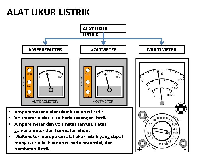 ALAT UKUR LISTRIK AMPEREMETER VOLTMETER • Amperemeter = alat ukur kuat arus listrik •