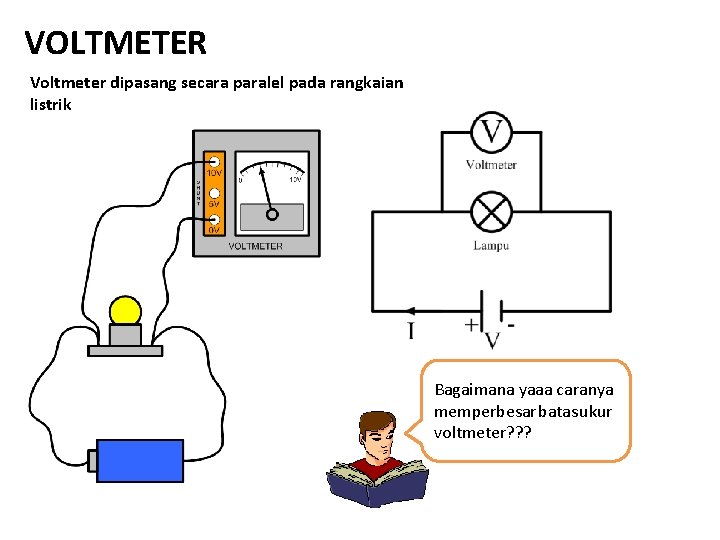 VOLTMETER Voltmeter dipasang secara paralel pada rangkaian listrik Bagaimana yaaa caranya memperbesar batas ukur