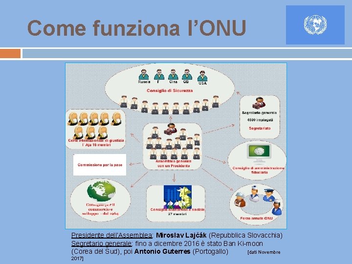 Come funziona l’ONU Presidente dell’Assemblea: Miroslav Lajčák (Repubblica Slovacchia) Segretario generale: fino a dicembre