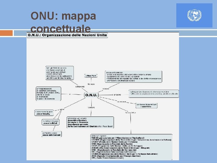 ONU: mappa concettuale 