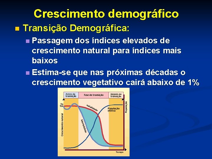 Crescimento demográfico n Transição Demográfica: Passagem dos índices elevados de crescimento natural para índices