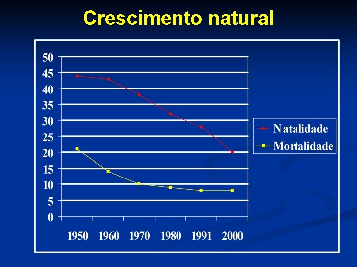 Crescimento natural 