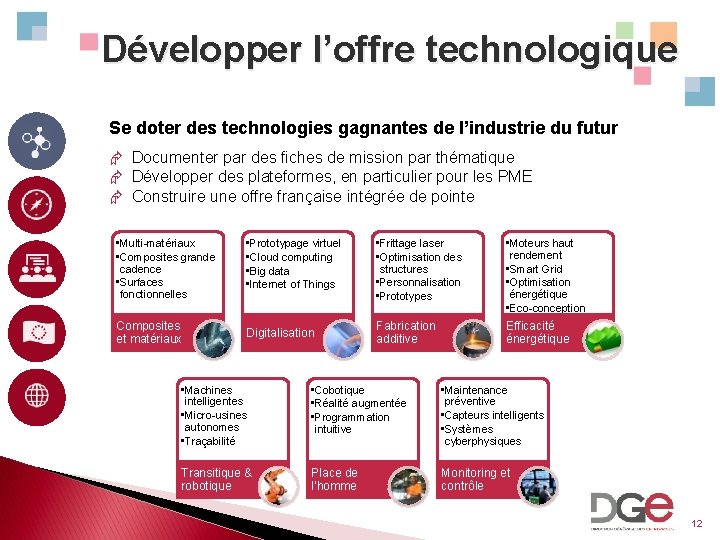 Développer l’offre technologique Se doter des technologies gagnantes de l’industrie du futur Æ Documenter