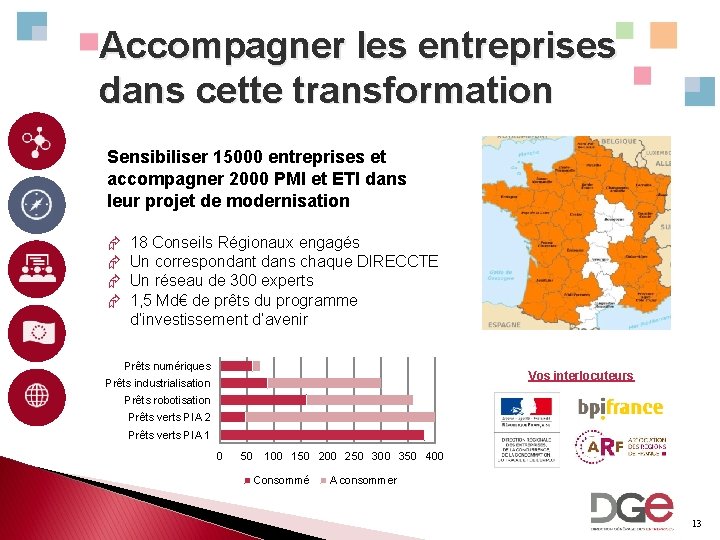 Accompagner les entreprises dans cette transformation Sensibiliser 15000 entreprises et accompagner 2000 PMI et