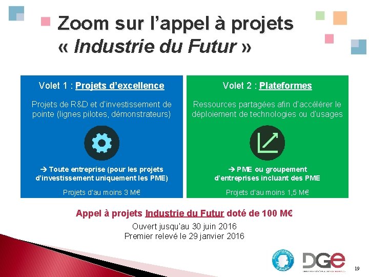 Zoom sur l’appel à projets « Industrie du Futur » Volet 1 : Projets