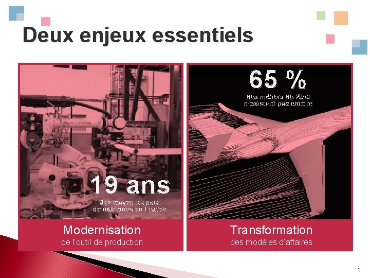 Deux enjeux essentiels 65 % des métiers de 2050 n’existent pas encore 19 ans