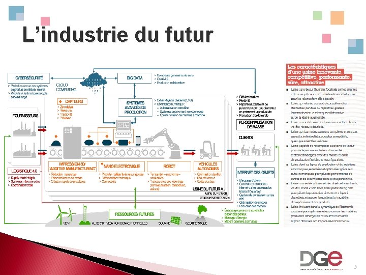 L’industrie du futur 5 