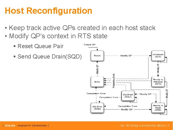 Host Reconfiguration • Keep track active QPs created in each host stack • Modify