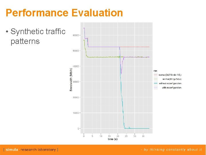 Performance Evaluation • Synthetic traffic patterns 