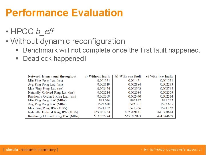 Performance Evaluation • HPCC b_eff • Without dynamic reconfiguration § Benchmark will not complete