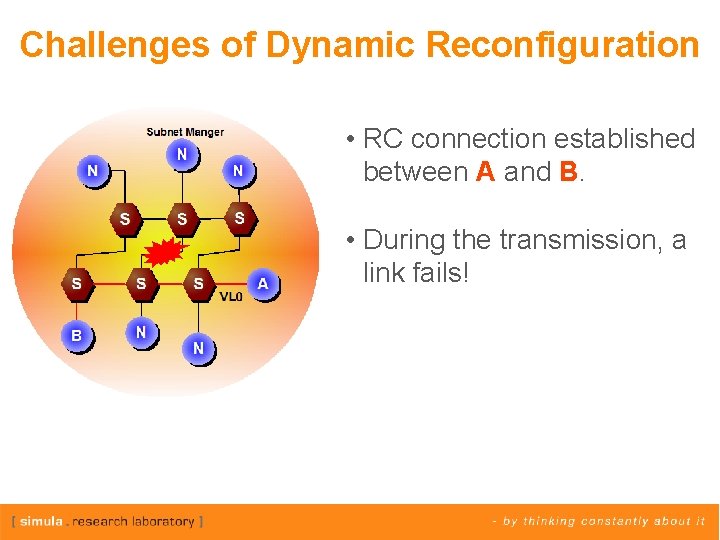 Challenges of Dynamic Reconfiguration • RC connection established between A and B. • During