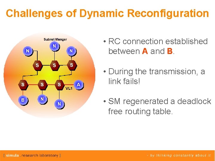 Challenges of Dynamic Reconfiguration • RC connection established between A and B. • During