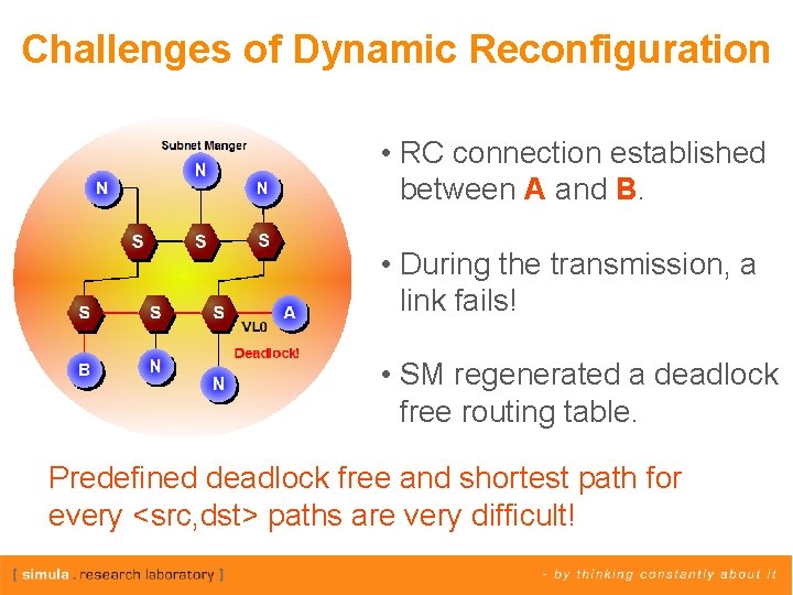 Challenges of Dynamic Reconfiguration • RC connection established between A and B. • During