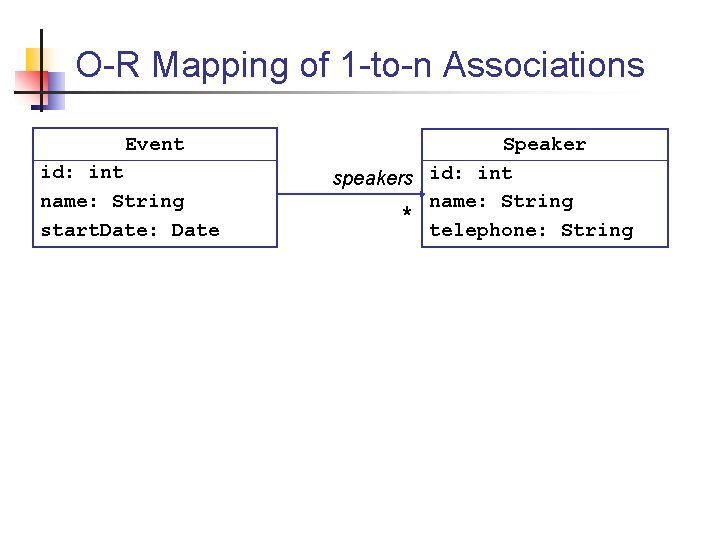 O-R Mapping of 1 -to-n Associations Event id: int name: String start. Date: Date