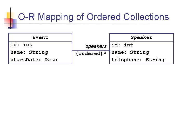 O-R Mapping of Ordered Collections Event id: int name: String start. Date: Date Speaker O-R Mapping of Ordered Collections Event id: int name: String start. Date: Date Speaker