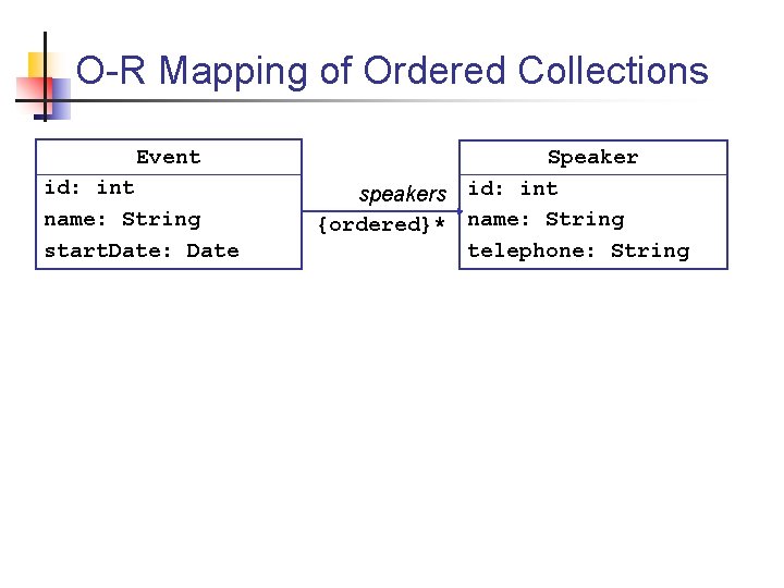 O-R Mapping of Ordered Collections Event id: int name: String start. Date: Date Speaker