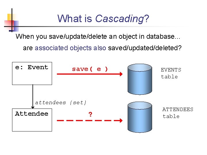 What is Cascading? When you save/update/delete an object in database. . . are associated