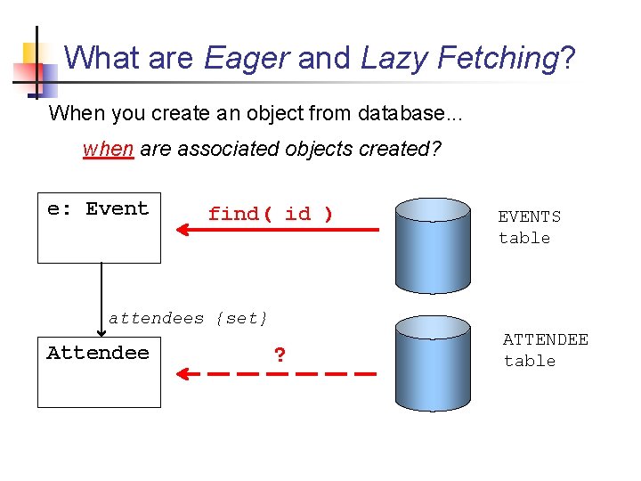 What are Eager and Lazy Fetching? When you create an object from database. .