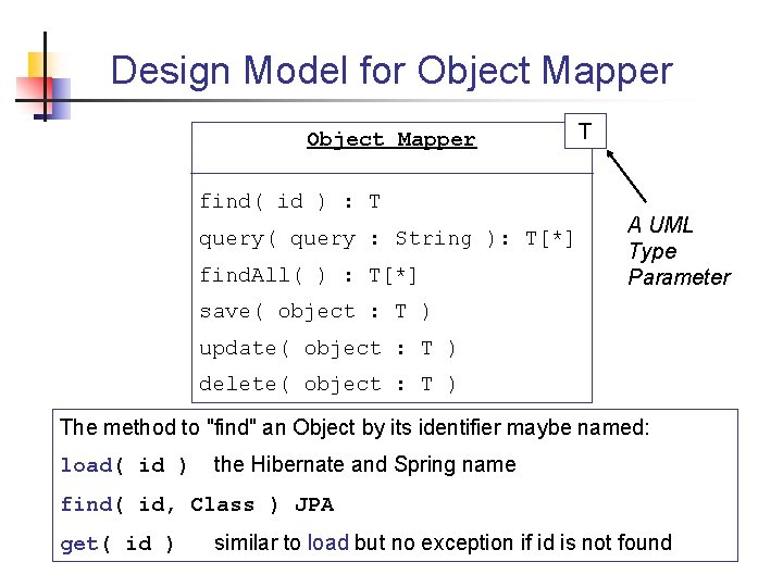 Design Model for Object Mapper find( id ) : T query( query : String